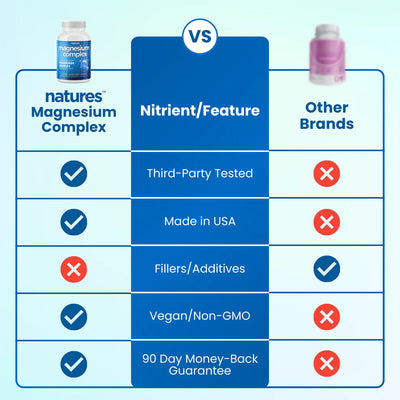 Natures - 8-in-1 Magnesium Complex