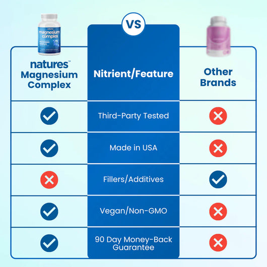 Natures - 8-in-1 Magnesium Complex